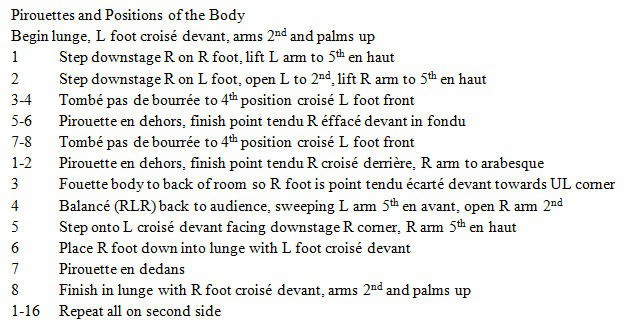 Pirouettes and Positions of the Body