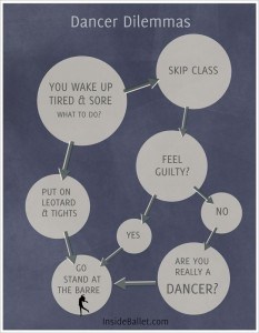 Dancer Dilemmas flowchart